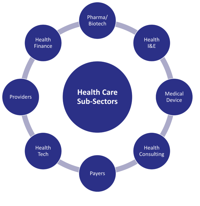 sky excelerate education sector